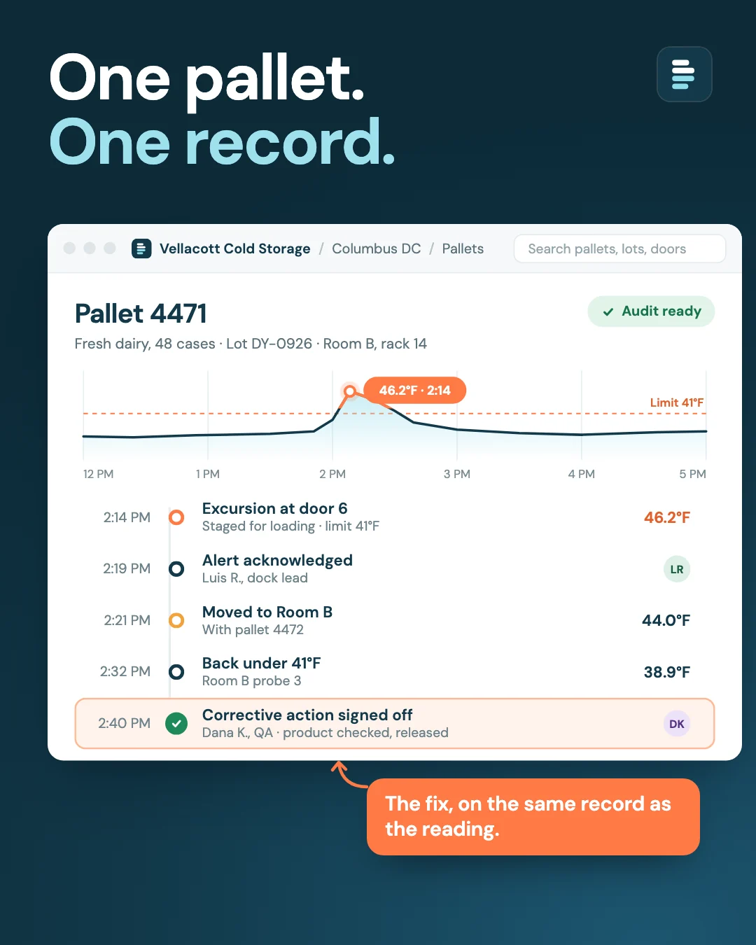 One record, 4:5 for Facebook feed